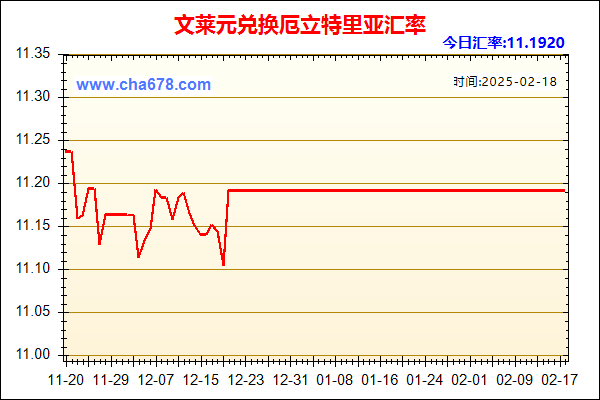 文莱元兑人民币汇率走势图