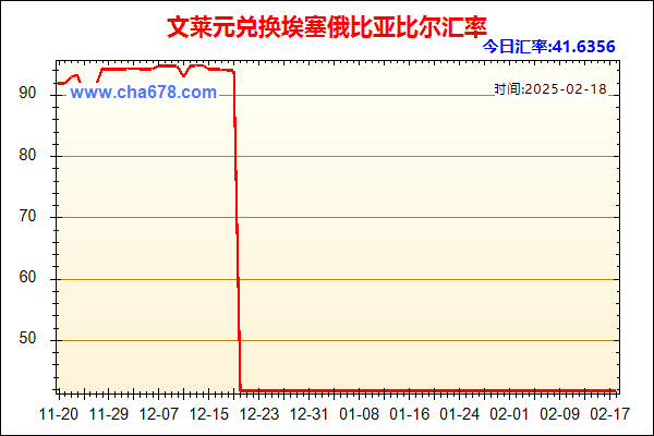 文莱元兑人民币汇率走势图