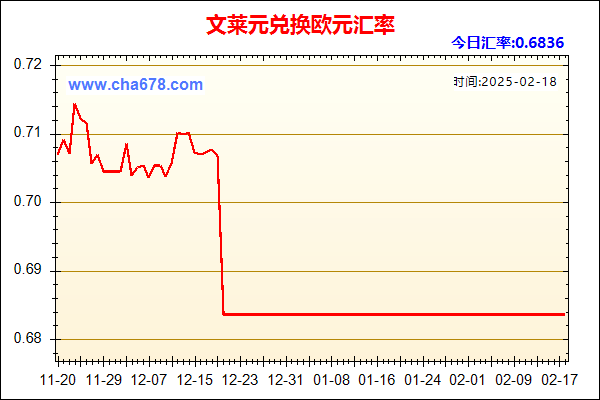 文莱元兑人民币汇率走势图