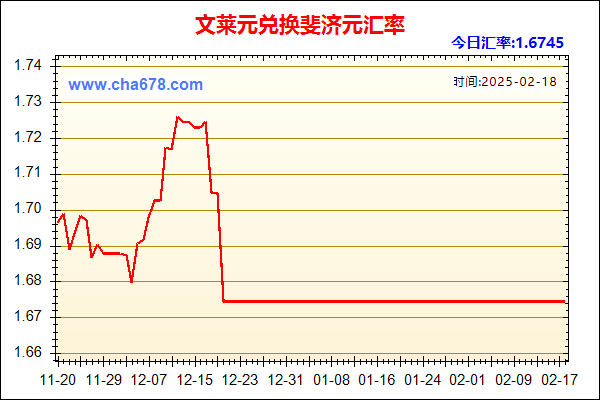 文莱元兑人民币汇率走势图