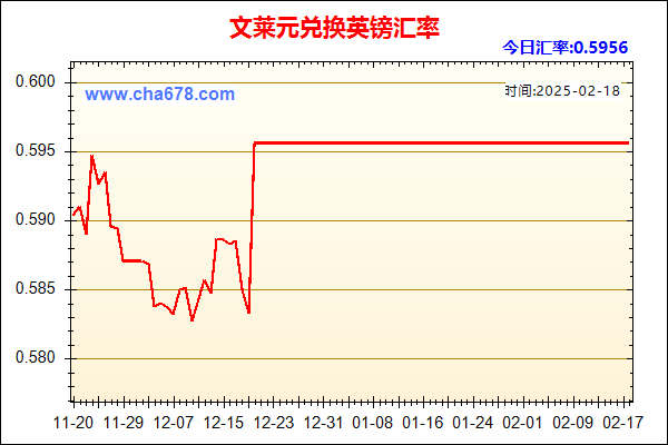 文莱元兑人民币汇率走势图