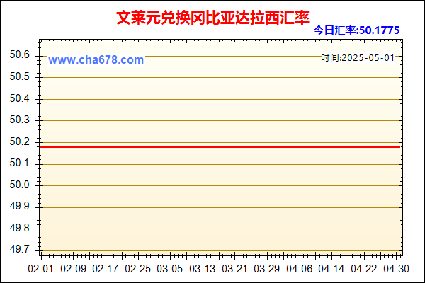 文莱元兑人民币汇率走势图