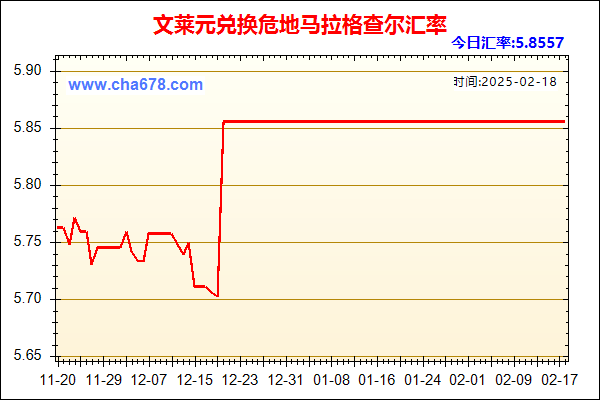 文莱元兑人民币汇率走势图