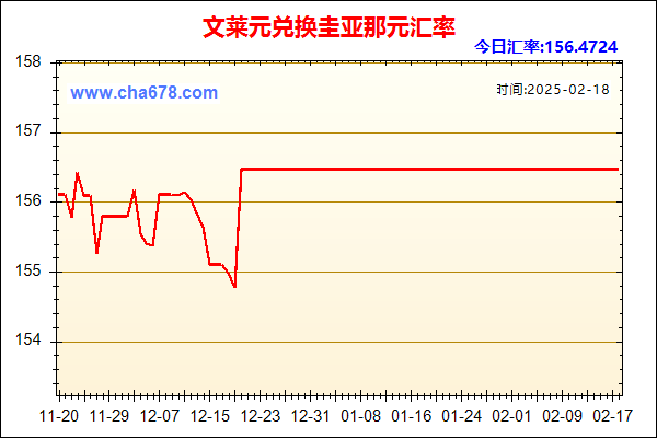 文莱元兑人民币汇率走势图