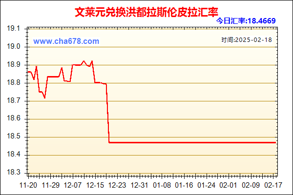 文莱元兑人民币汇率走势图