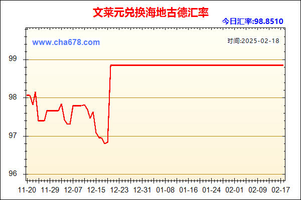 文莱元兑人民币汇率走势图