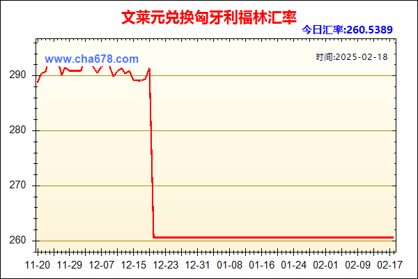 文莱元兑人民币汇率走势图