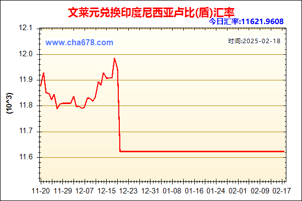 文莱元兑人民币汇率走势图