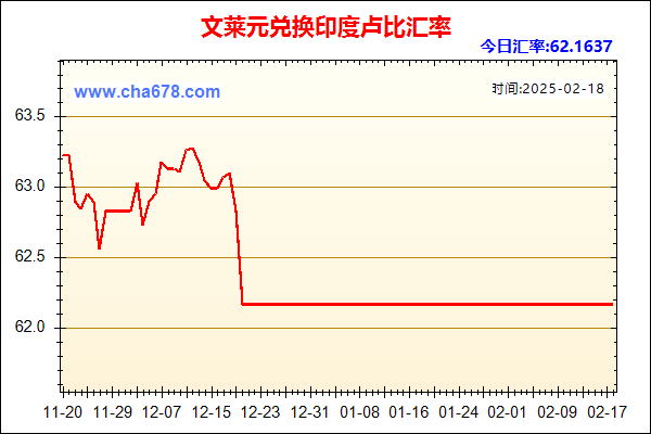 文莱元兑人民币汇率走势图