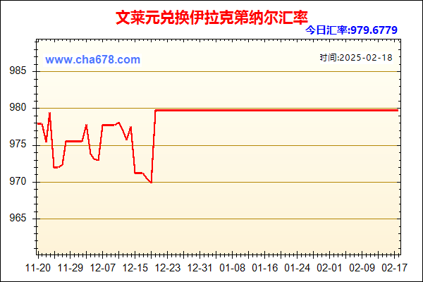 文莱元兑人民币汇率走势图