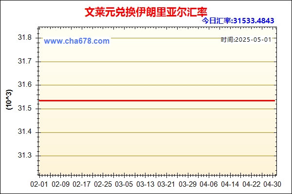 文莱元兑人民币汇率走势图