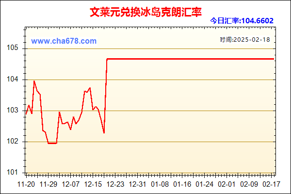 文莱元兑人民币汇率走势图