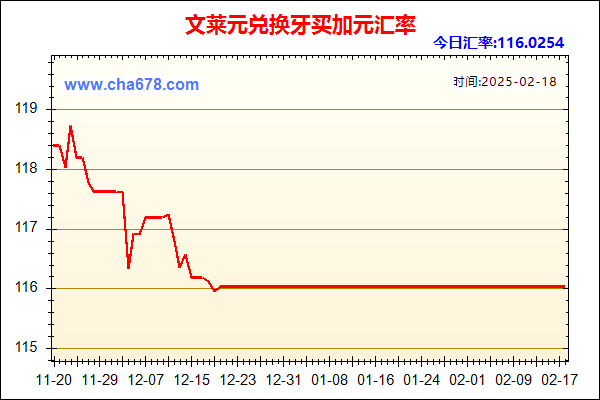 文莱元兑人民币汇率走势图