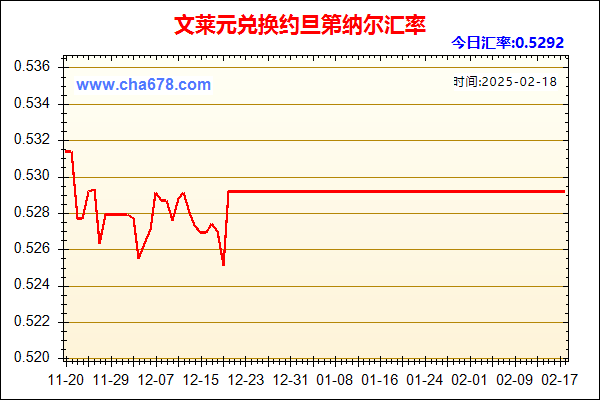 文莱元兑人民币汇率走势图