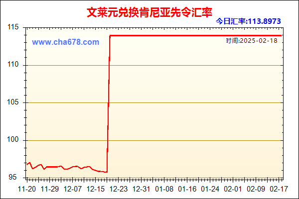 文莱元兑人民币汇率走势图