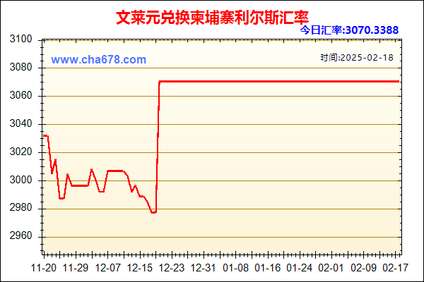 文莱元兑人民币汇率走势图