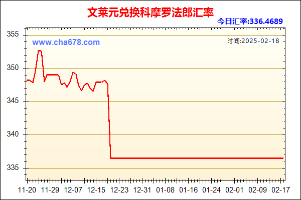 文莱元兑人民币汇率走势图