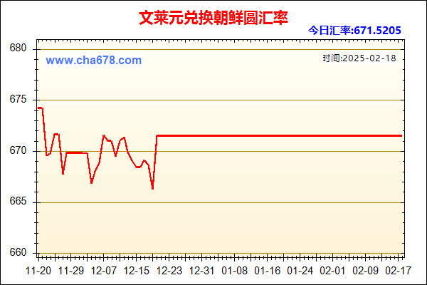 文莱元兑人民币汇率走势图