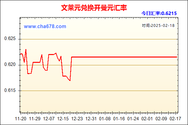 文莱元兑人民币汇率走势图