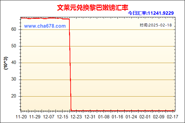 文莱元兑人民币汇率走势图