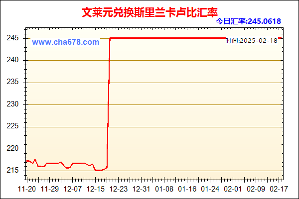 文莱元兑人民币汇率走势图