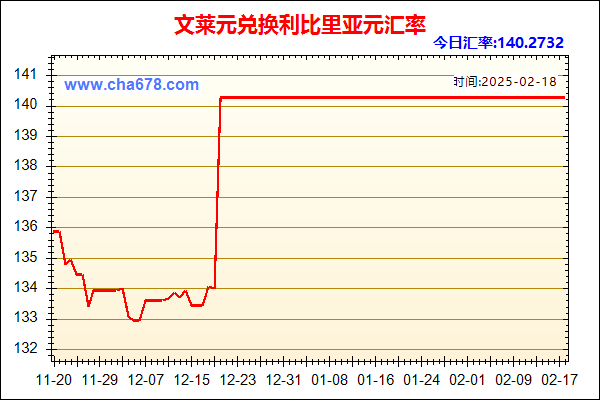 文莱元兑人民币汇率走势图