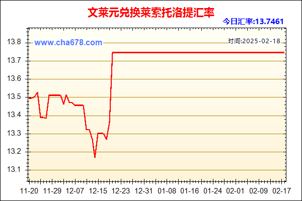 文莱元兑人民币汇率走势图