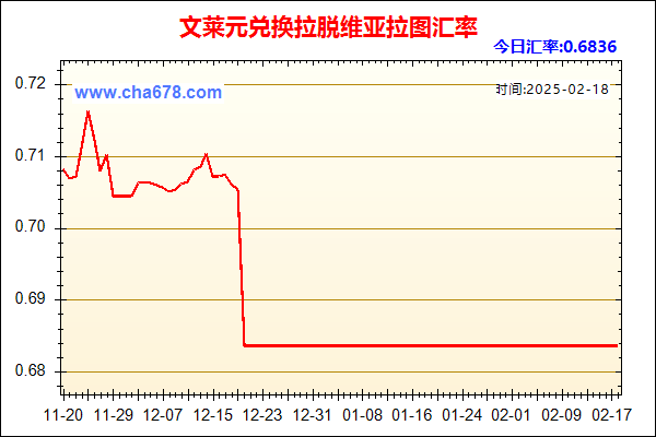 文莱元兑人民币汇率走势图