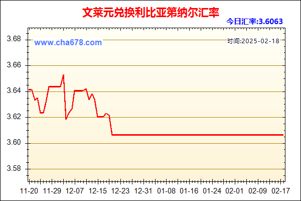 文莱元兑人民币汇率走势图