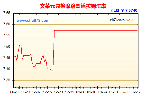 文莱元兑人民币汇率走势图