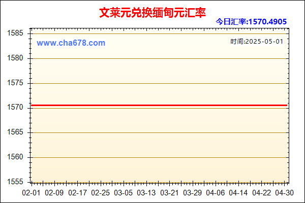 文莱元兑人民币汇率走势图