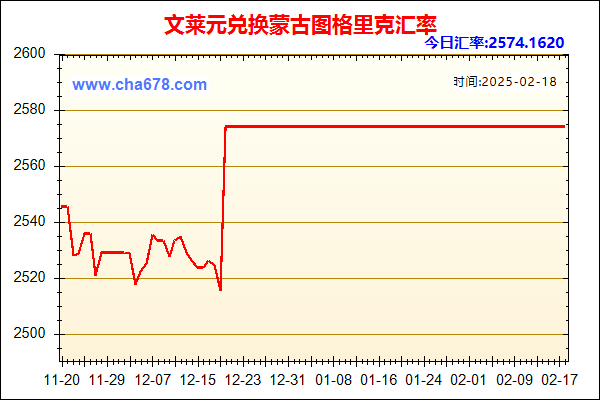 文莱元兑人民币汇率走势图