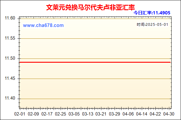 文莱元兑人民币汇率走势图