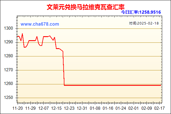 文莱元兑人民币汇率走势图