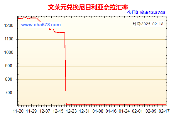 文莱元兑人民币汇率走势图