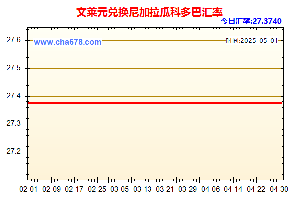 文莱元兑人民币汇率走势图