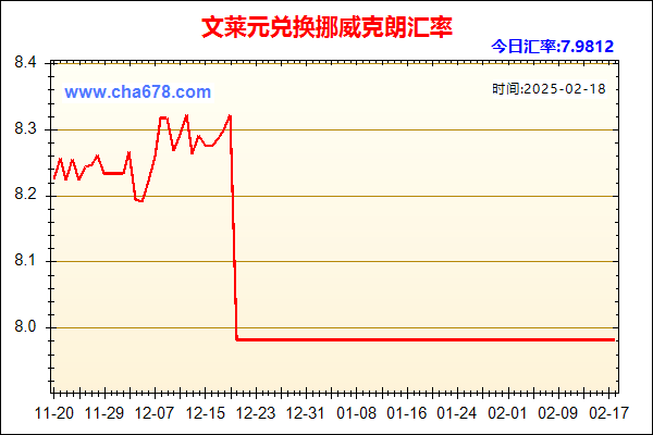 文莱元兑人民币汇率走势图