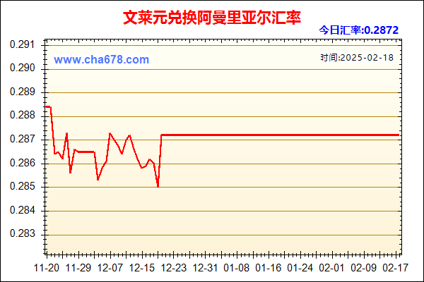 文莱元兑人民币汇率走势图