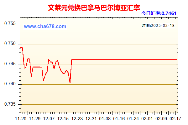 文莱元兑人民币汇率走势图