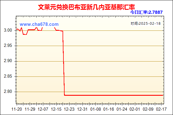 文莱元兑人民币汇率走势图