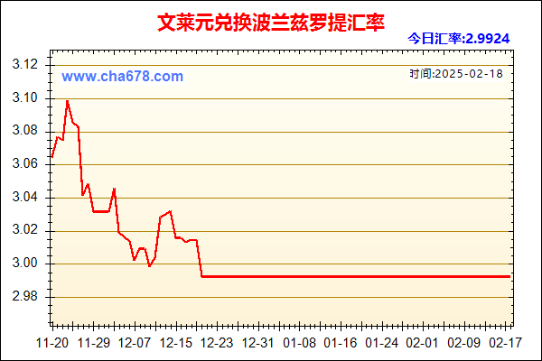 文莱元兑人民币汇率走势图