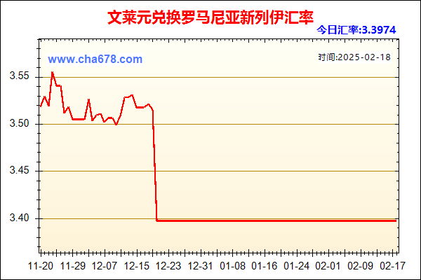 文莱元兑人民币汇率走势图