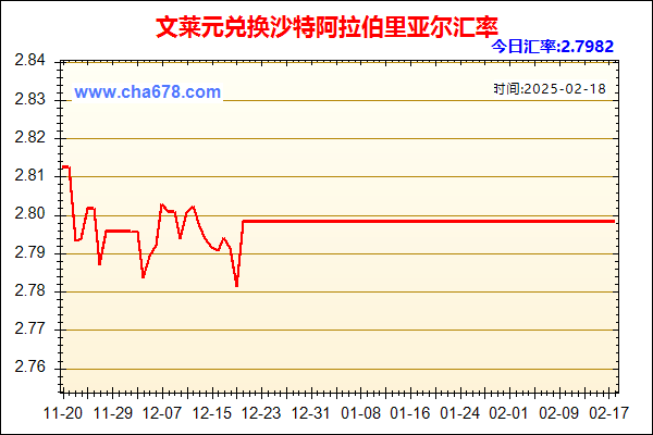 文莱元兑人民币汇率走势图