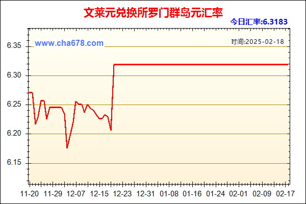 文莱元兑人民币汇率走势图