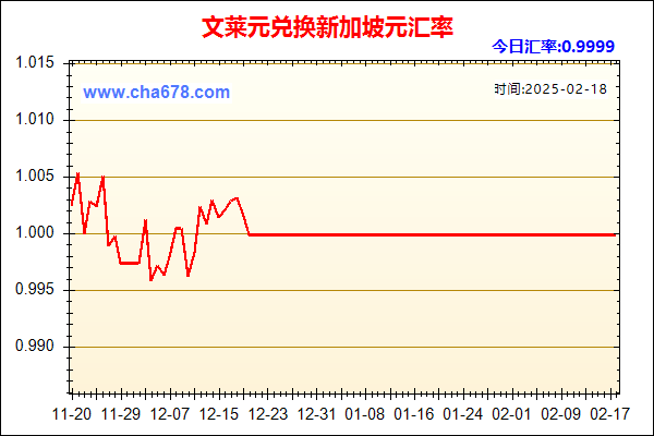 文莱元兑人民币汇率走势图