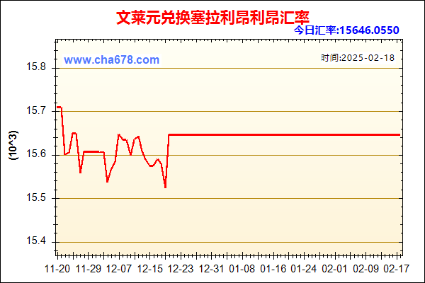 文莱元兑人民币汇率走势图