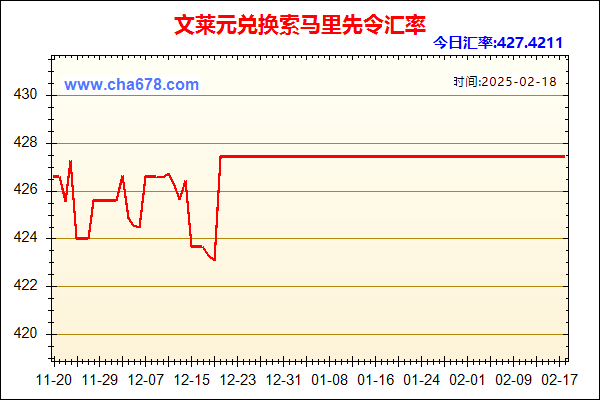 文莱元兑人民币汇率走势图