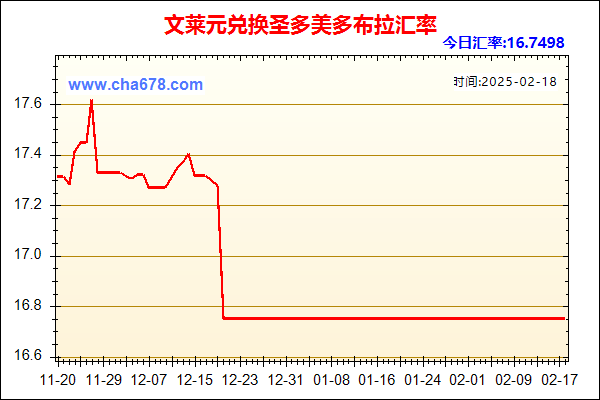 文莱元兑人民币汇率走势图