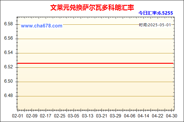 文莱元兑人民币汇率走势图