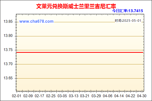 文莱元兑人民币汇率走势图